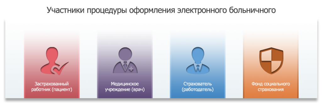 Эцп для росфинмониторинга какая подойдет